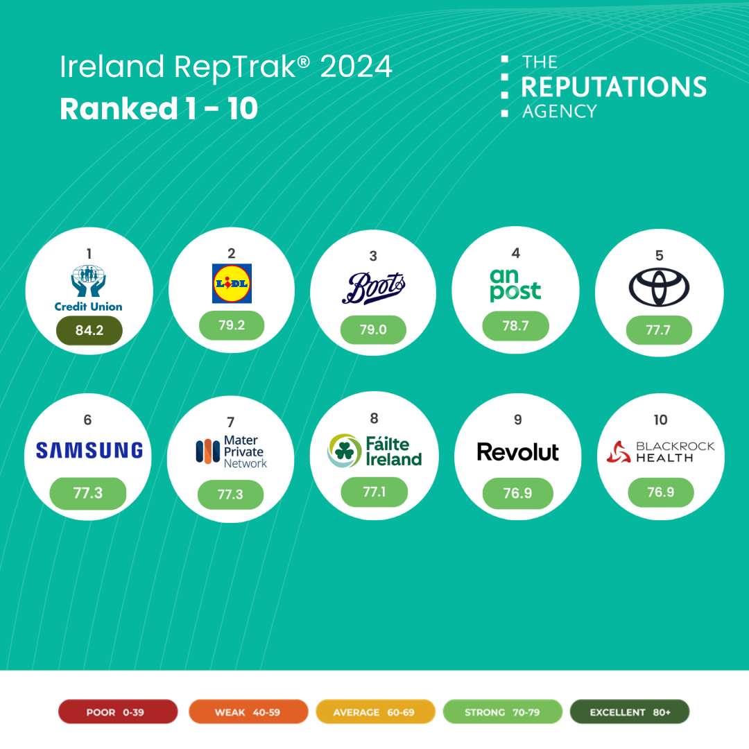 Mater Private Network RepTrak 2024